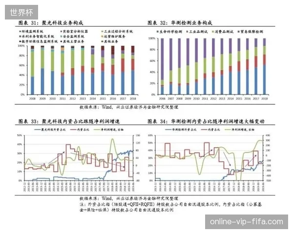 体育产业资本正将赞助体系迁移至仿真模型，单一财务报表已难以捕捉商业动态